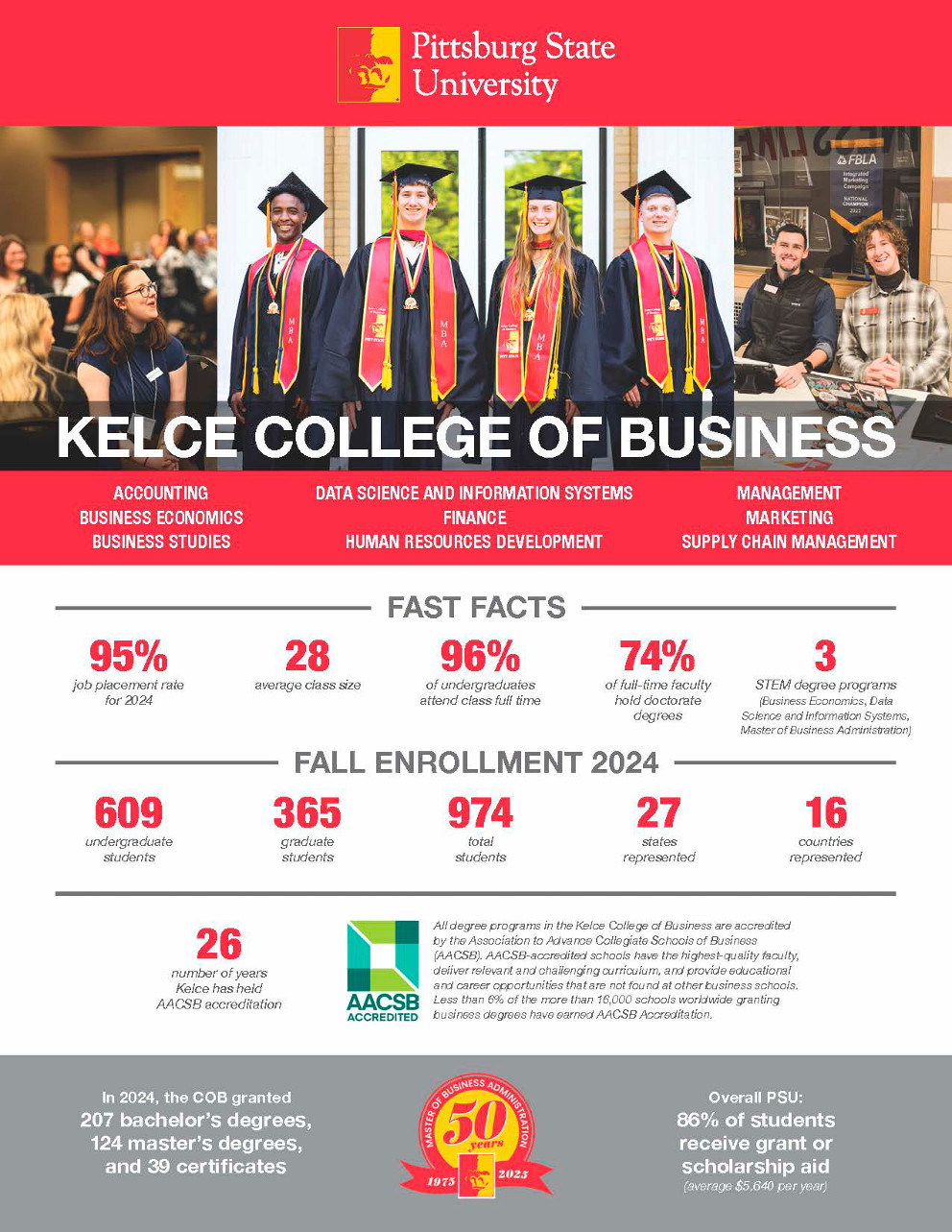 KCOB Infographic 2025