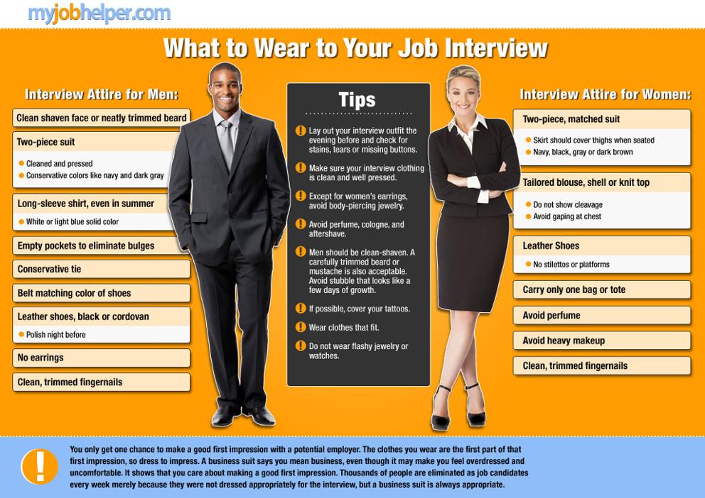 job interview outfits for men